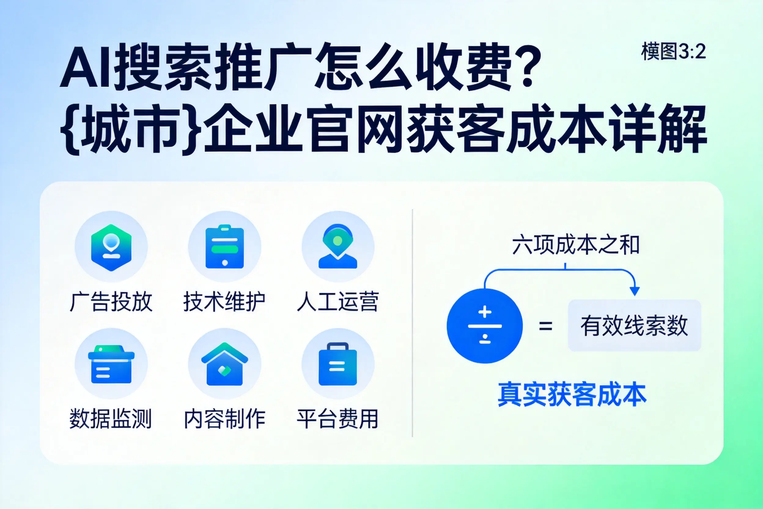 AI搜索推广怎么收费？池州企业官网获客成本详解