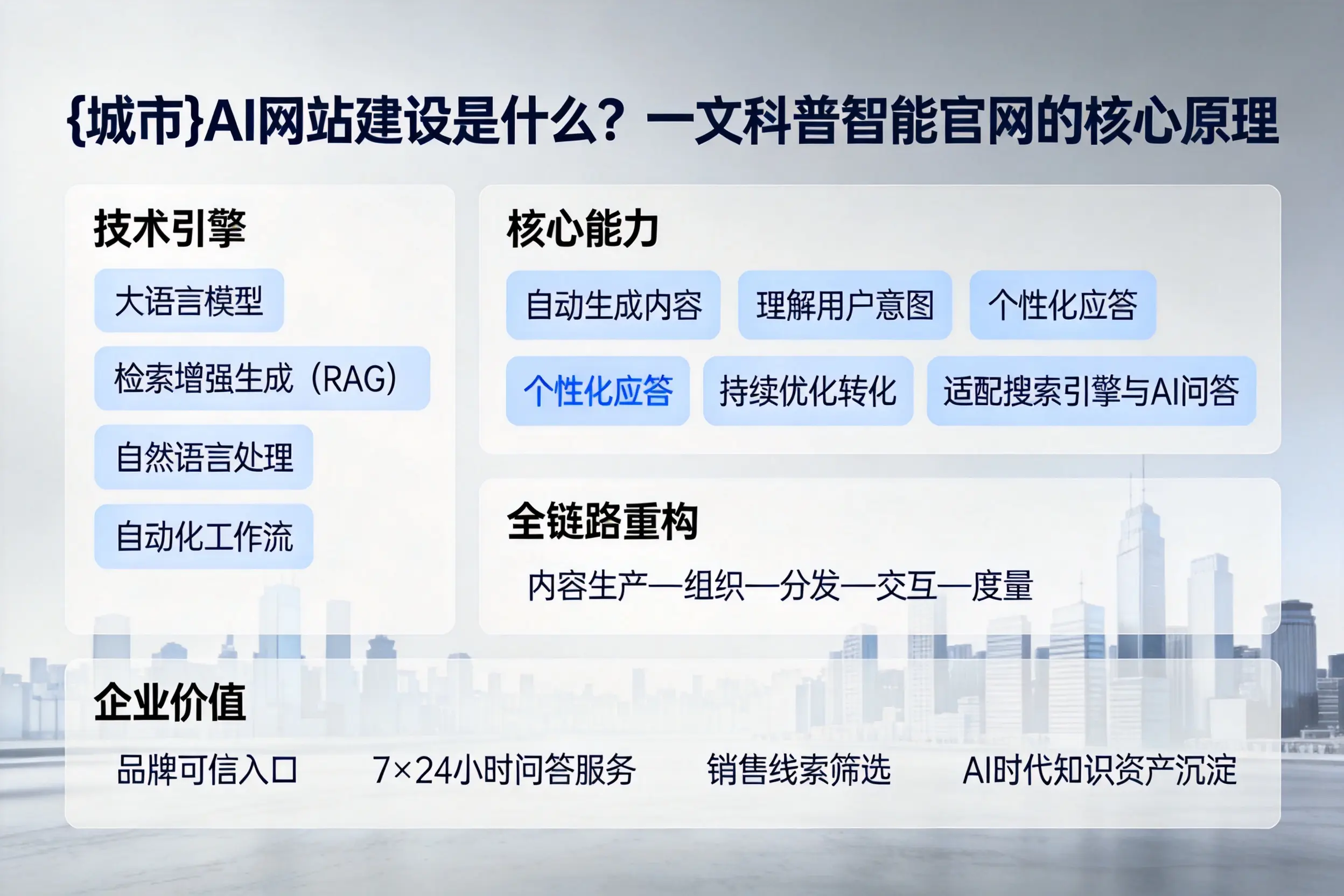池州AI网站建设是什么？一文科普智能官网的核心原理