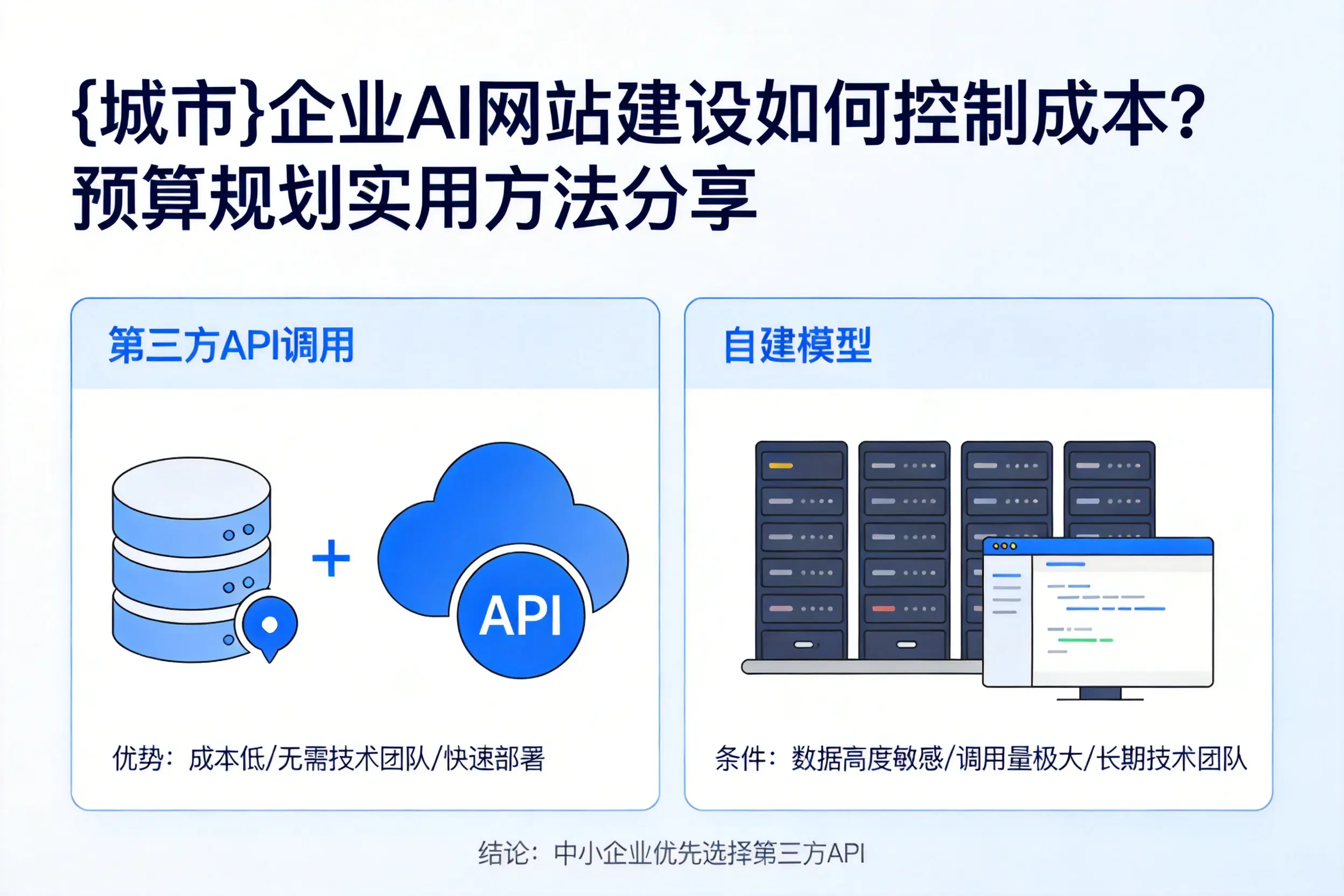 池州企业AI网站建设如何控制成本？预算规划实用方法分享
