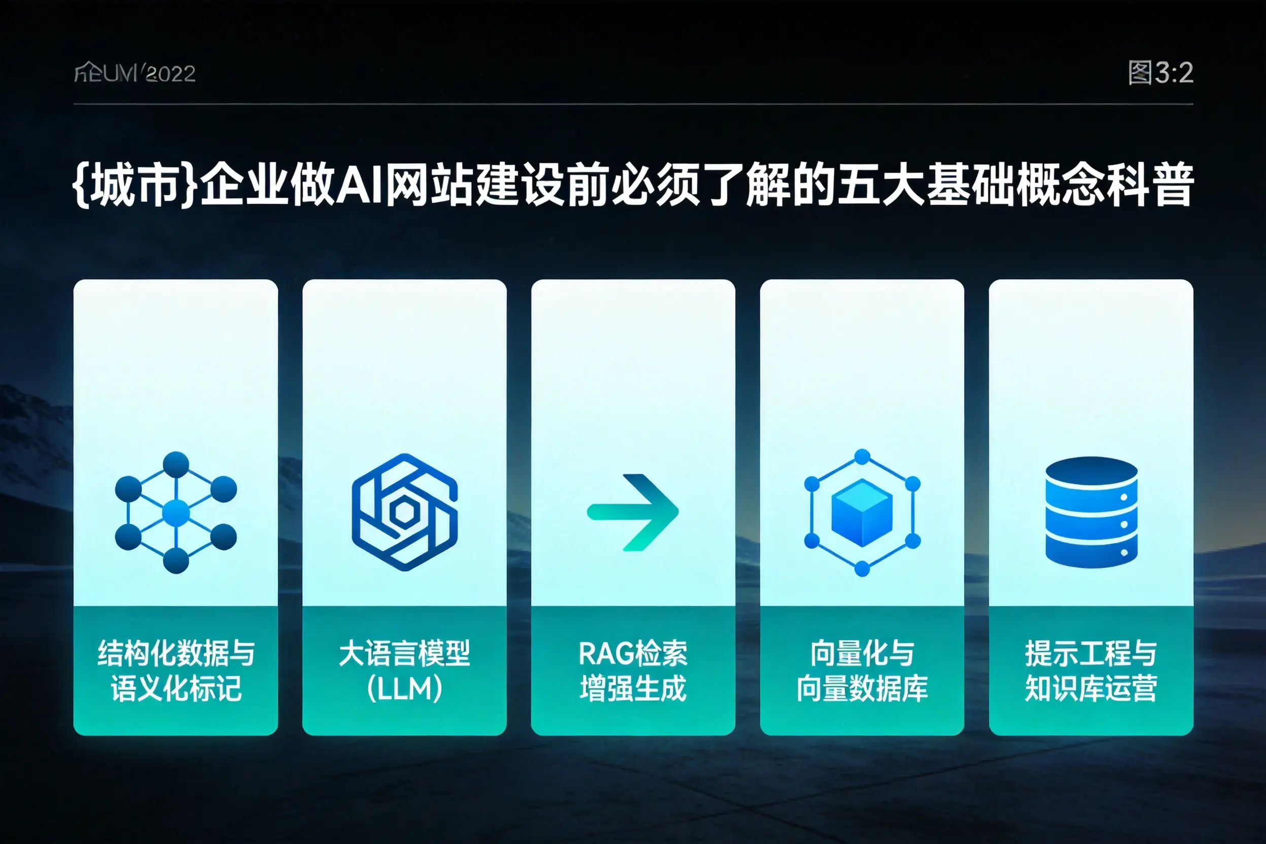 池州企业做AI网站建设前必须了解的五大基础概念科普