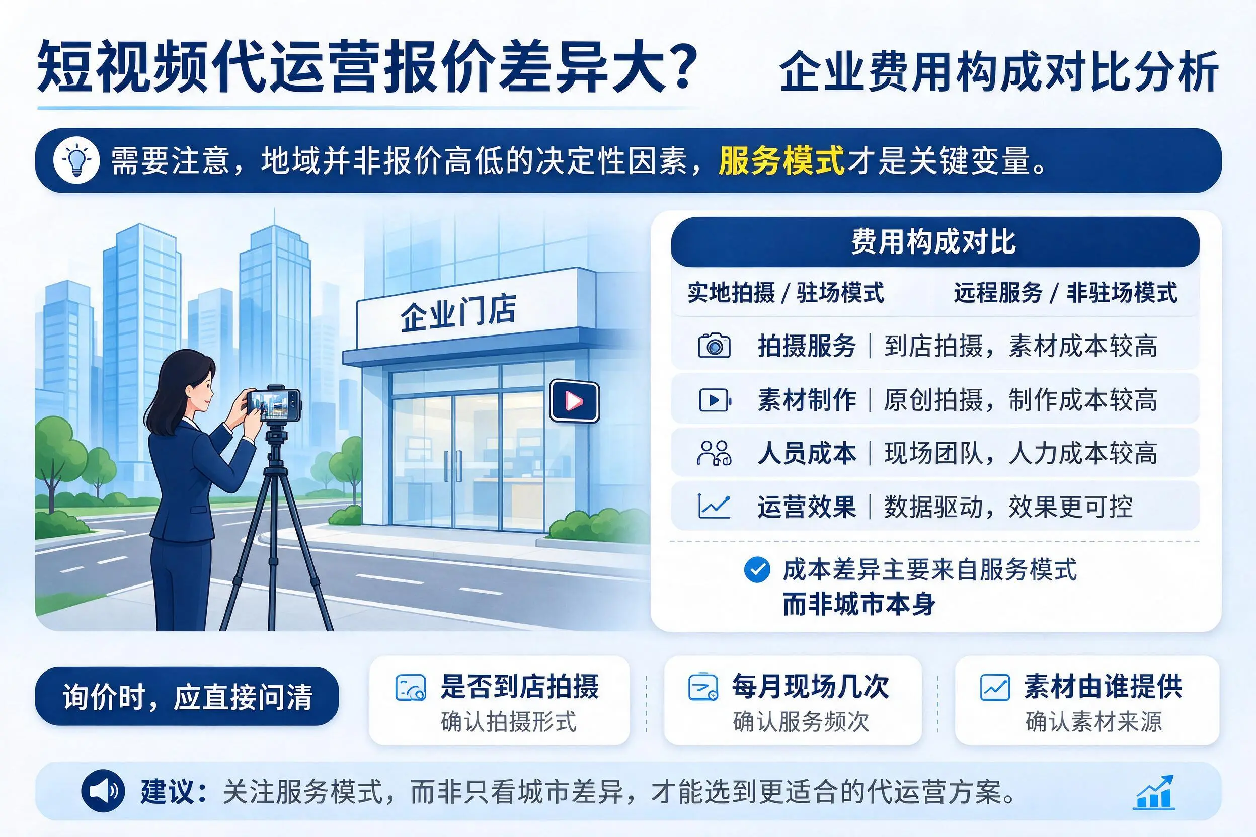 短视频代运营报价差异大？池州企业费用构成对比分析