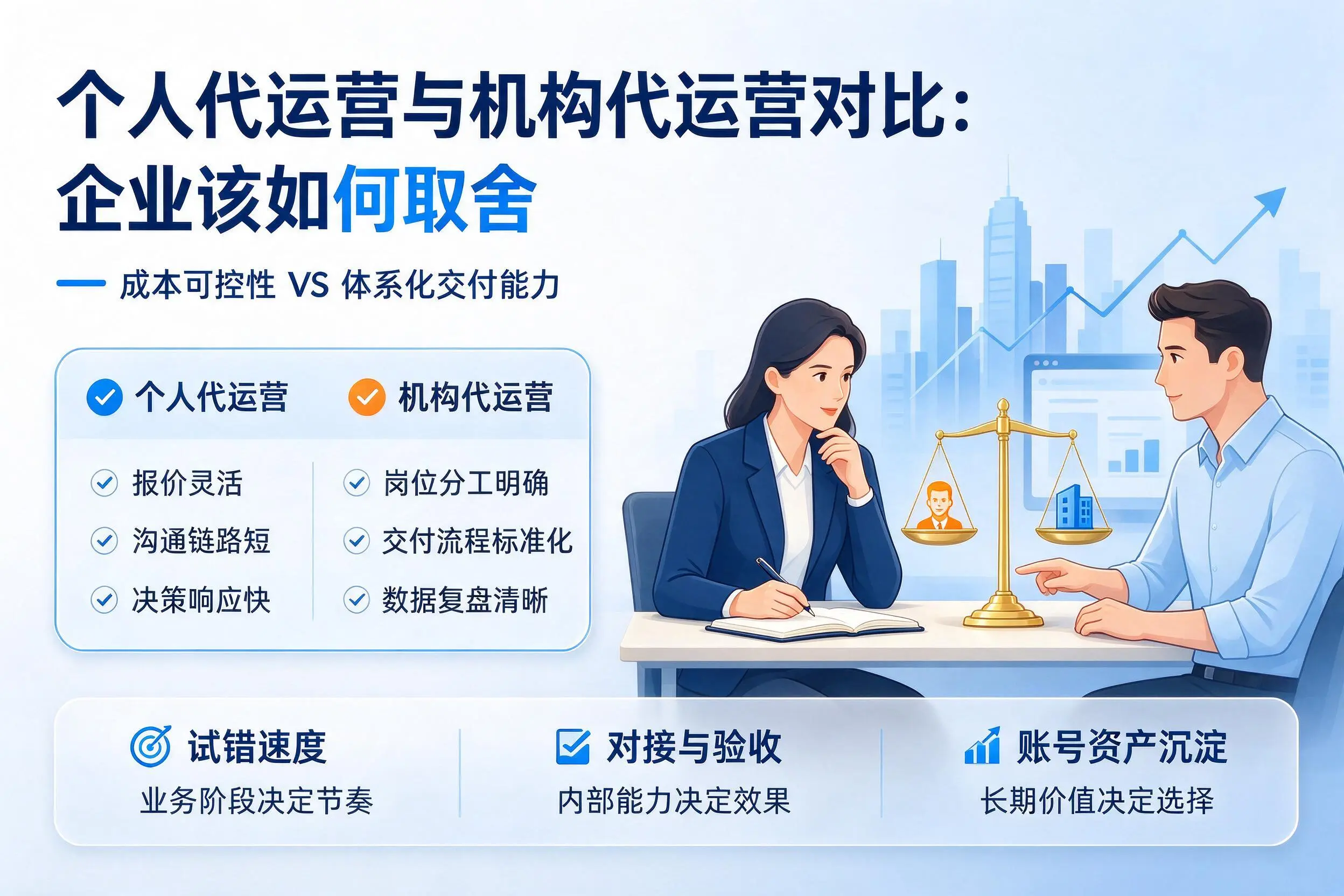 个人代运营与机构代运营对比：池州企业该如何取舍