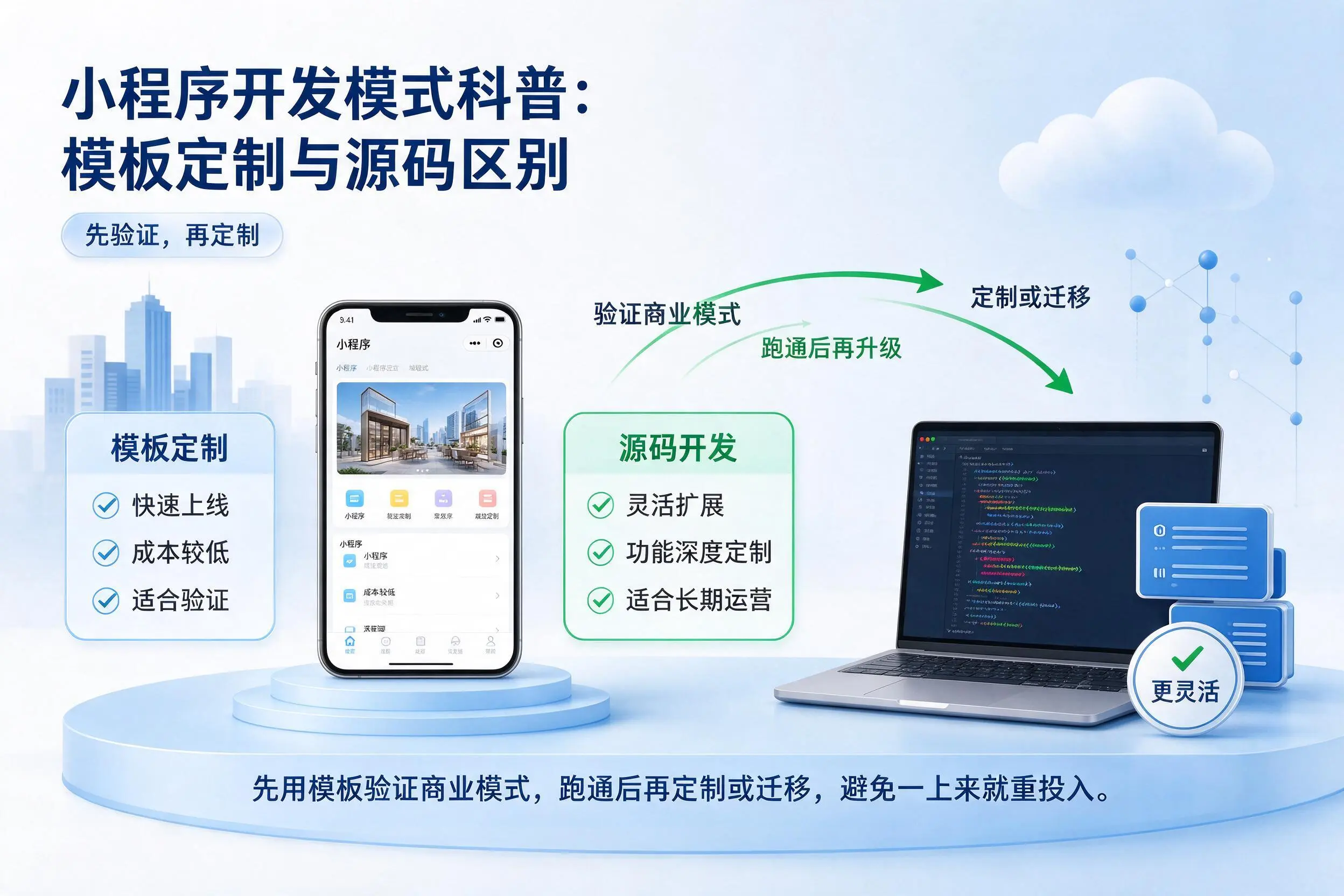 池州小程序开发模式科普：模板定制与源码区别