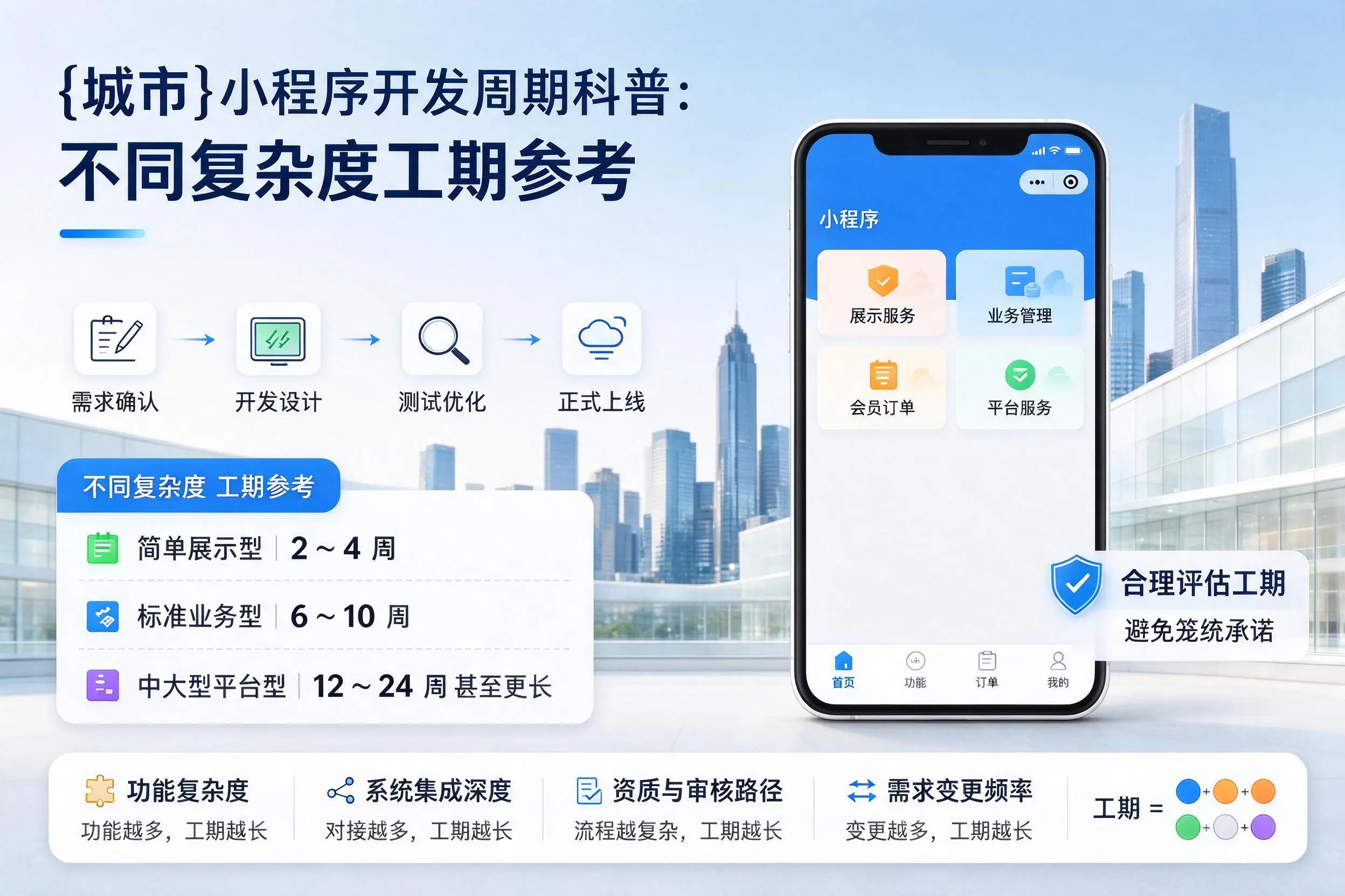 池州小程序开发周期科普：不同复杂度工期参考