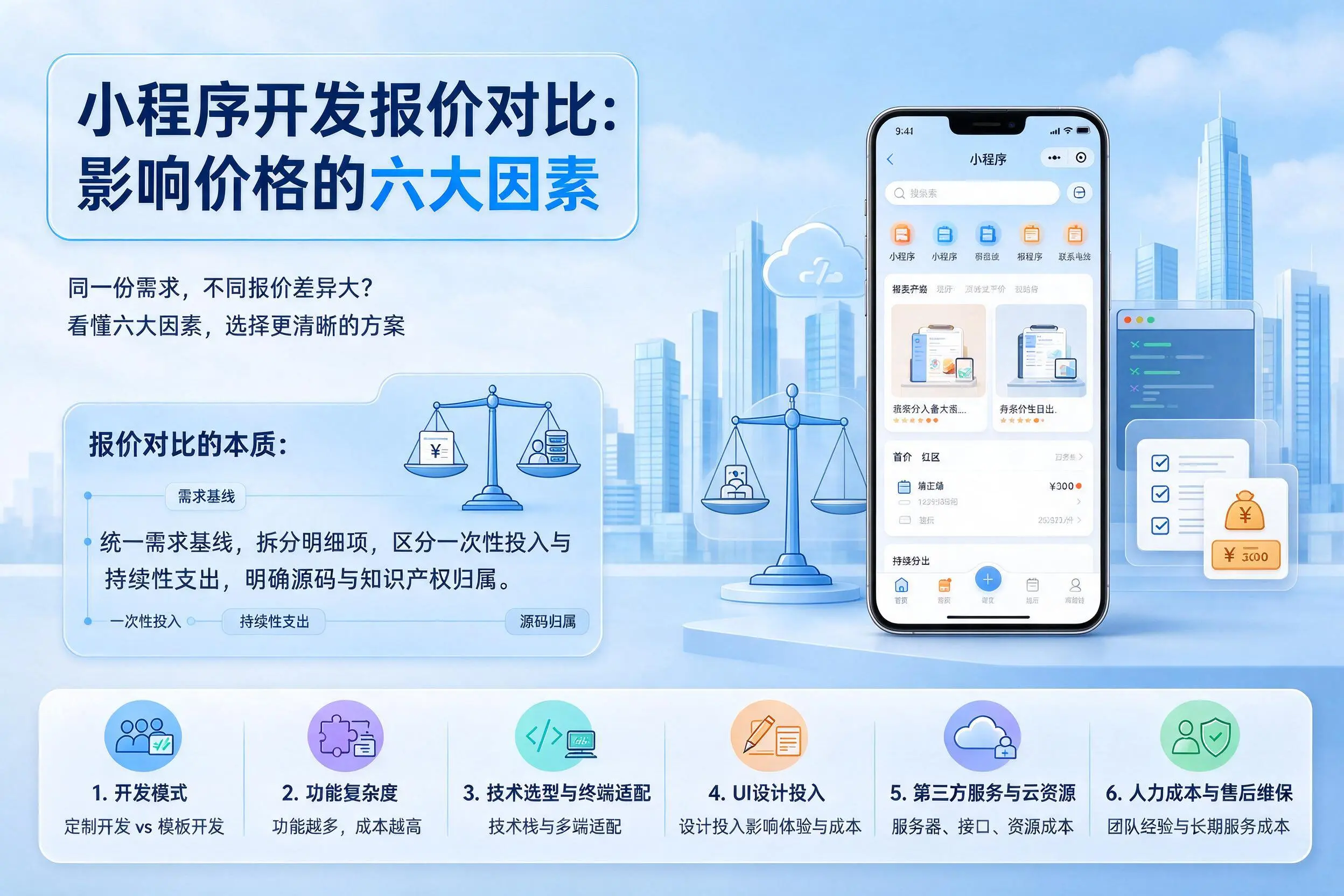 池州小程序开发报价对比：影响价格的六大因素