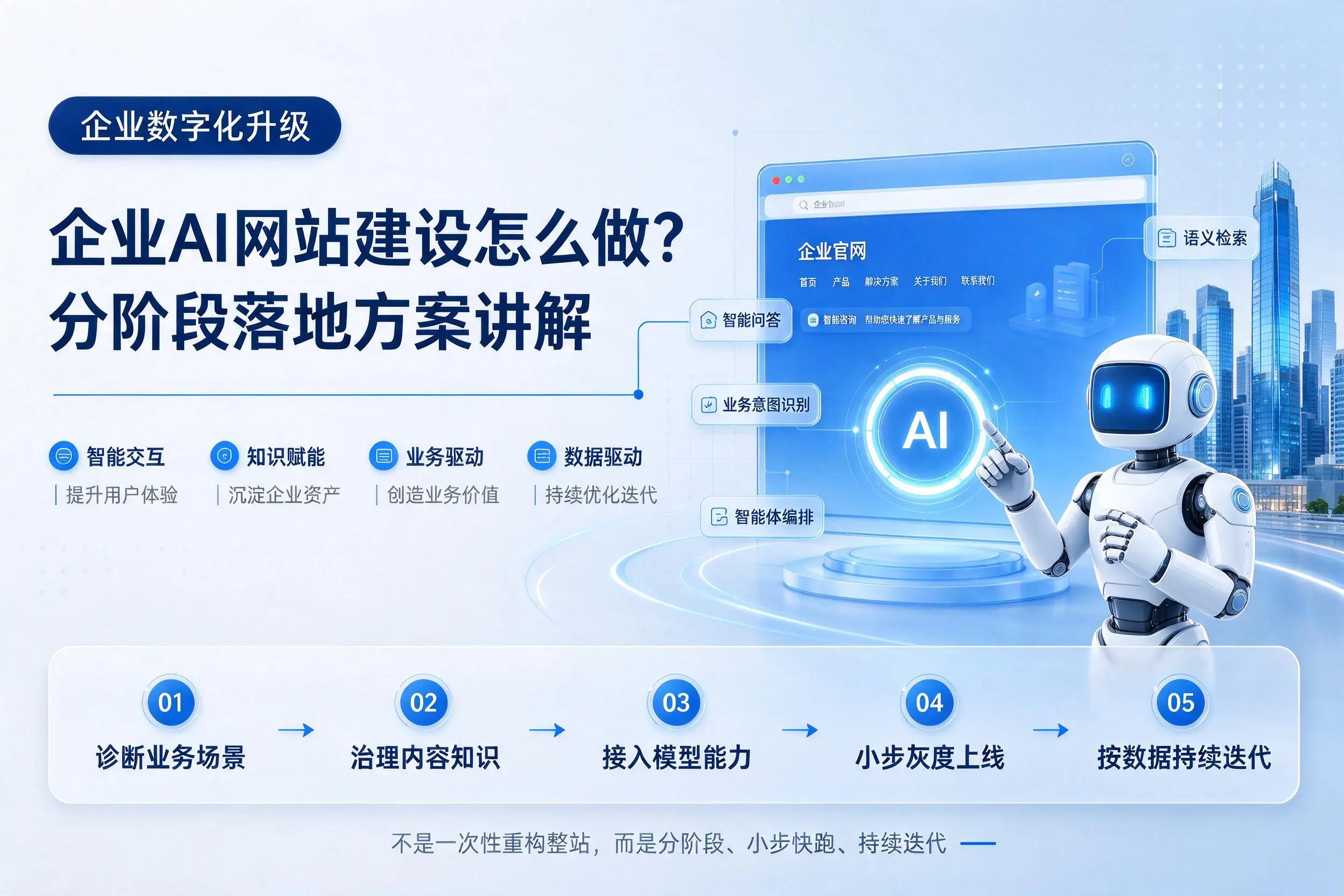 池州企业AI网站建设怎么做？分阶段落地方案讲解