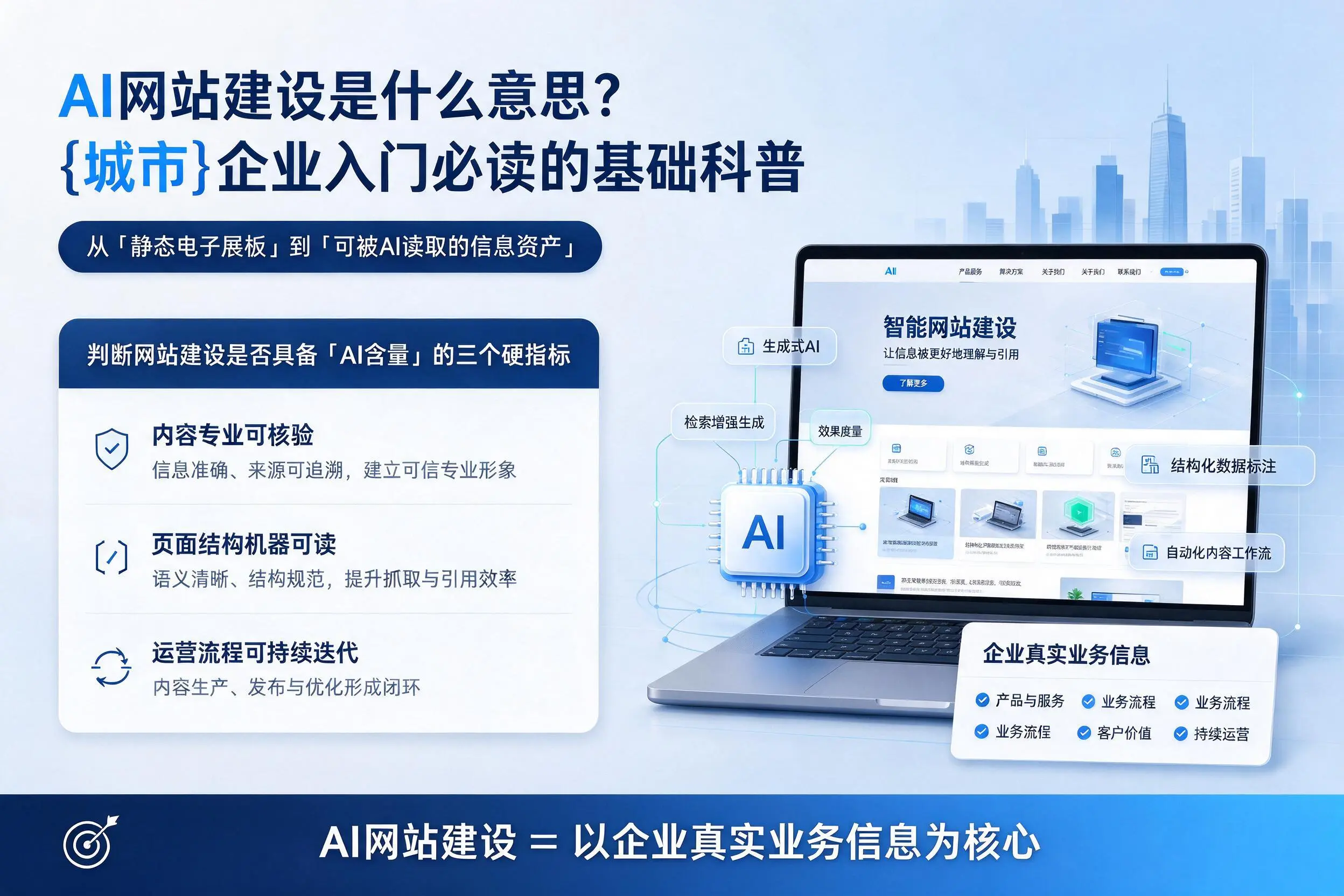 AI网站建设是什么意思？池州企业入门必读的基础科普
