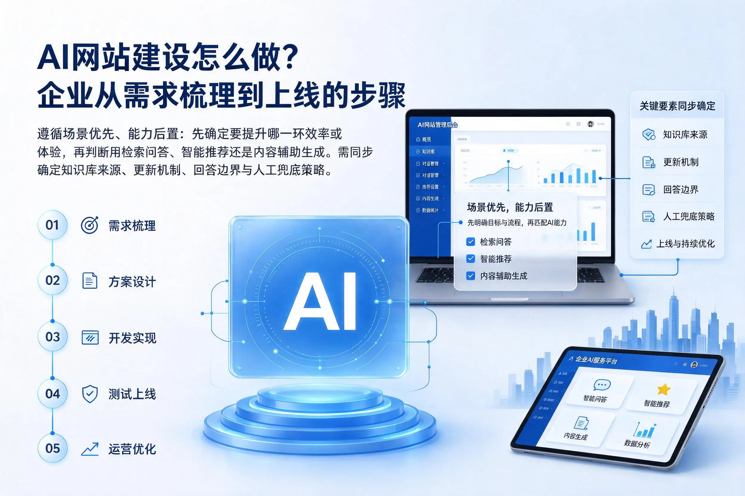 AI网站建设怎么做？池州企业从需求梳理到上线的步骤