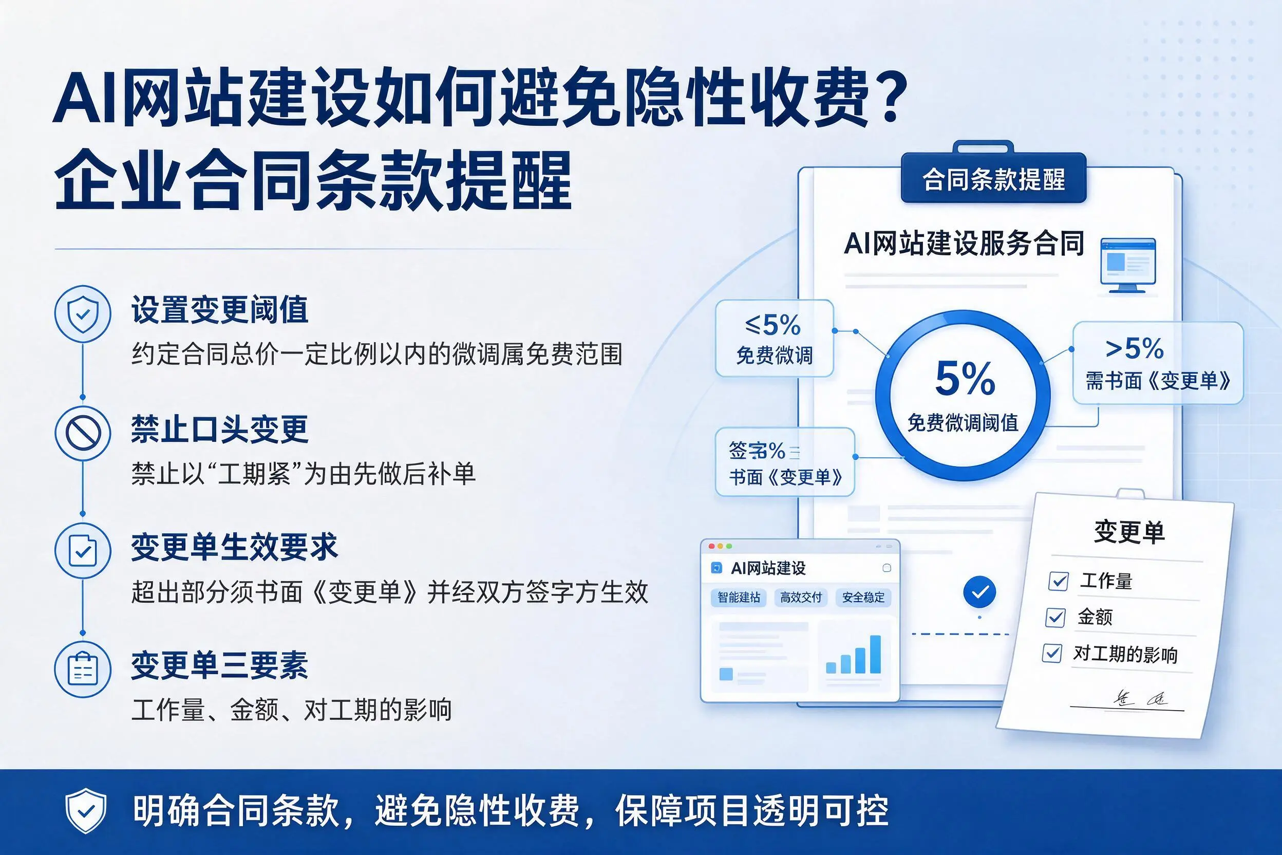 AI网站建设如何避免隐性收费？池州企业合同条款提醒