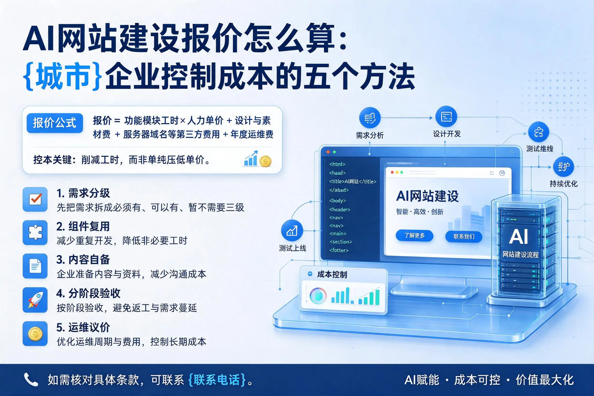 AI网站建设报价怎么算：池州企业控制成本的五个方法