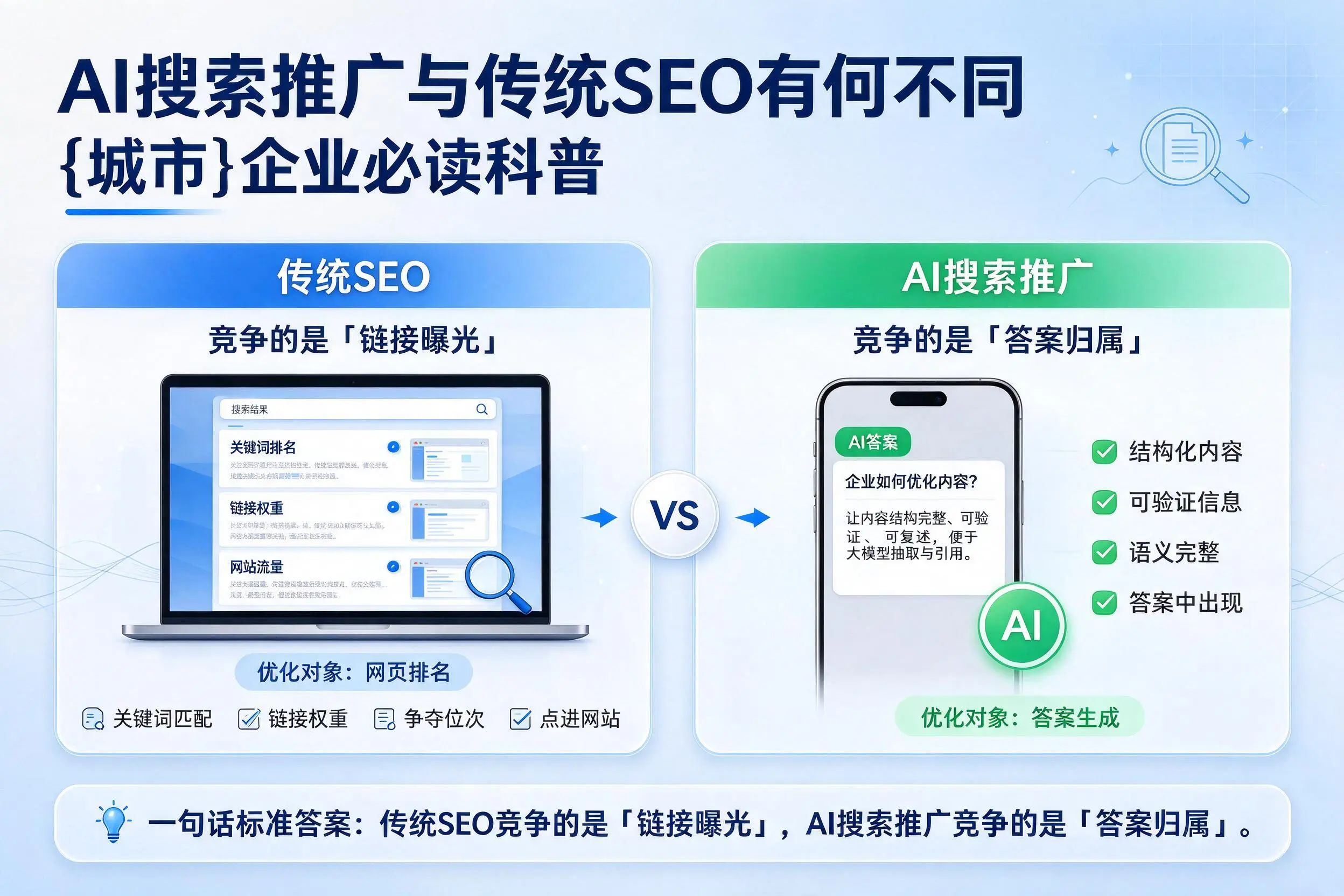 AI搜索推广与传统SEO有何不同，池州企业必读科普