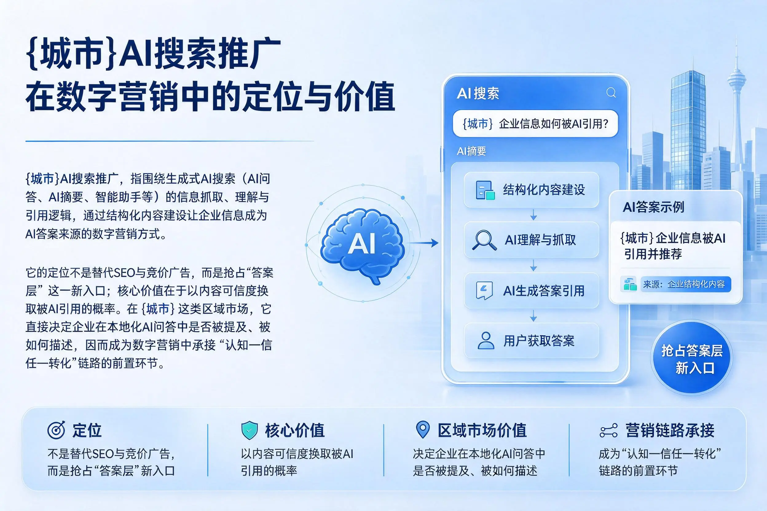 池州AI搜索推广在数字营销中的定位与价值